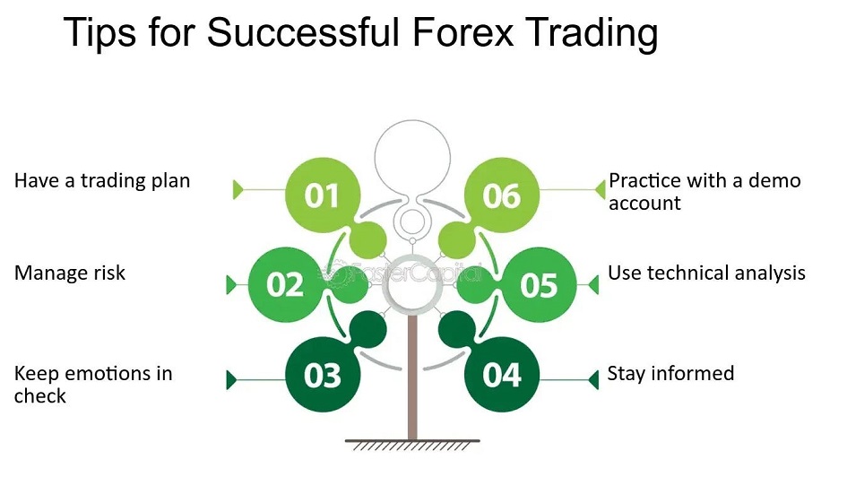 Forex Trading