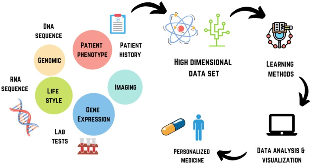 Data Solutions Matter in Pharma
