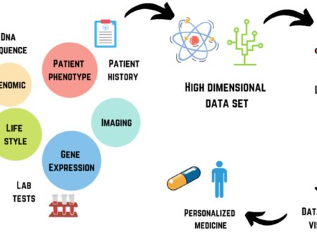 Data Solutions Matter in Pharma