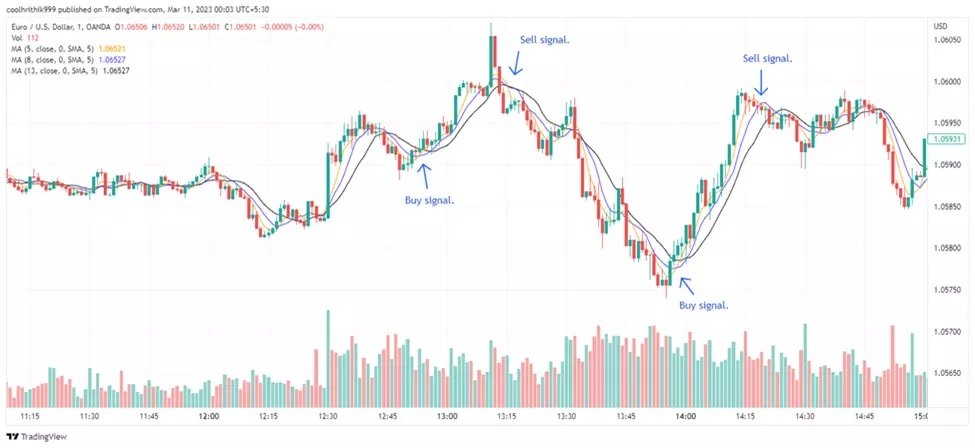 CFD Trading