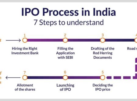 IPO Subscription Process