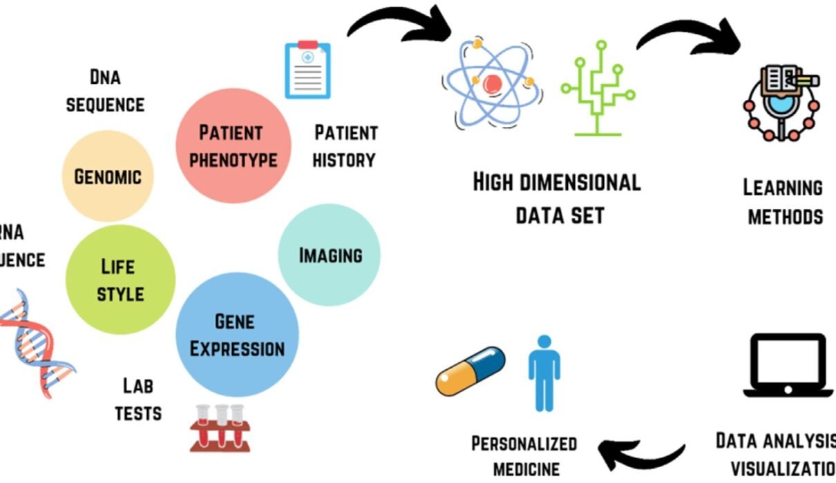 Data Solutions Matter in Pharma